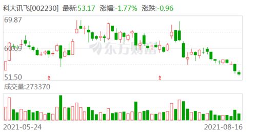 科大訊飛成立科技新公司，注冊資本5000萬布局信息系統集成服務