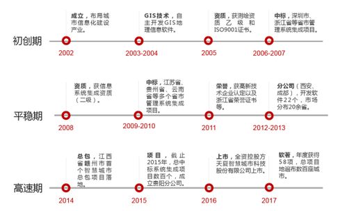 天夏科技 以新理念、新技術、新戰略賦能智慧城市建設