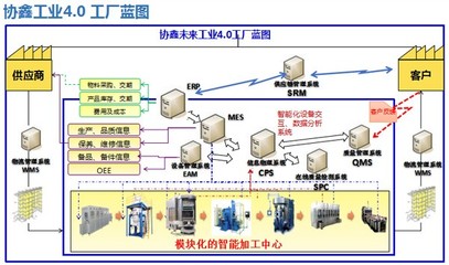 保利協鑫發布智能工廠路線圖，深化信息系統集成服務
