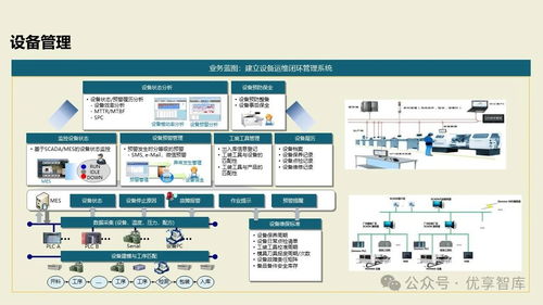 數字化智能工廠MES項目實施建設方案 基于PLM、NX、ERP、MES、TIA及WMS的供應鏈管理與信息系統集成